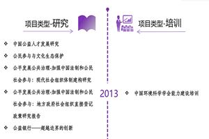 欲女被操逼非评估类项目发展历程